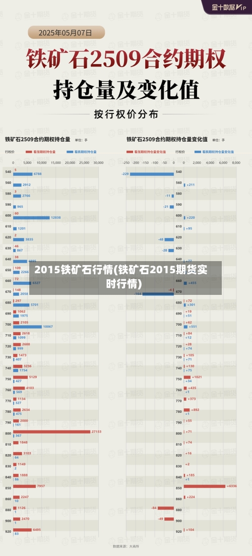 2015铁矿石行情(铁矿石2015期货实时行情)