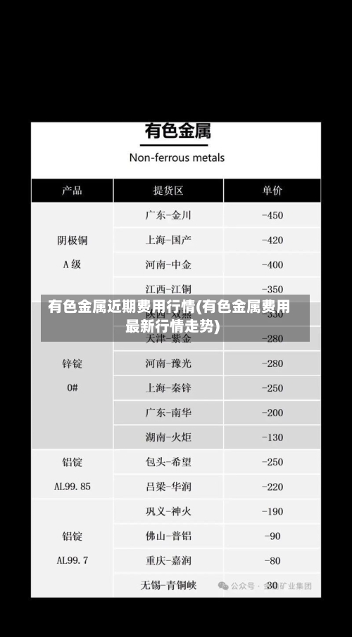 有色金属近期费用行情(有色金属费用最新行情走势)-第2张图片