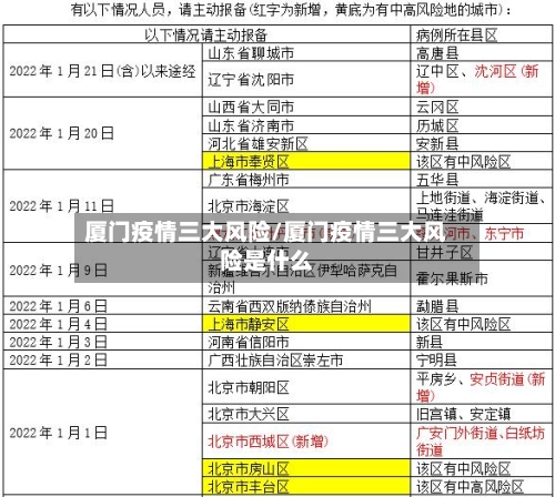 厦门疫情三大风险/厦门疫情三大风险是什么