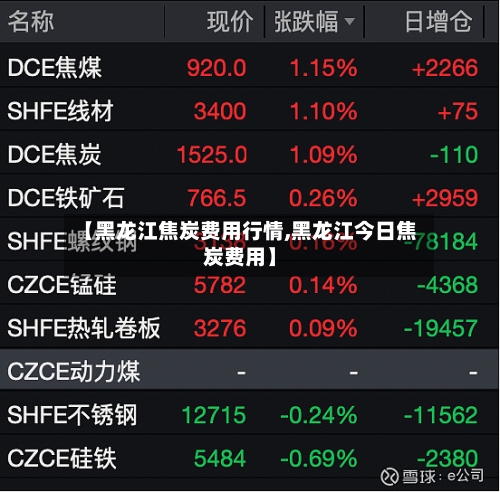【黑龙江焦炭费用行情,黑龙江今日焦炭费用】-第2张图片