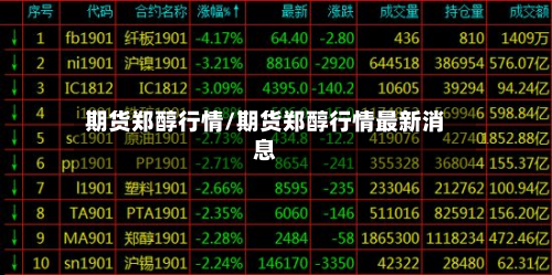 期货郑醇行情/期货郑醇行情最新消息