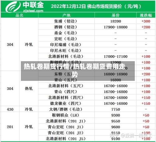 热轧卷期货行情/热轧卷期货费用走势
