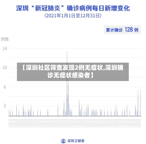 【深圳社区筛查发现2例无症状,深圳确诊无症状感染者】