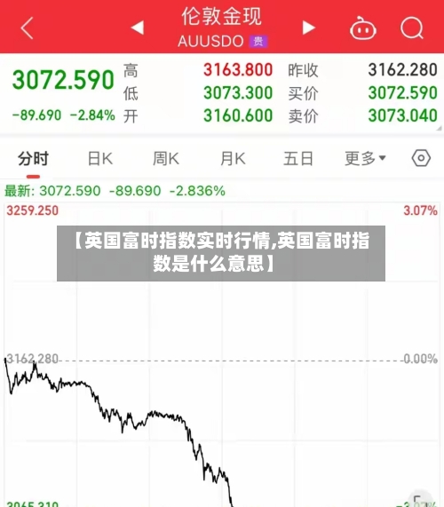 【英国富时指数实时行情,英国富时指数是什么意思】