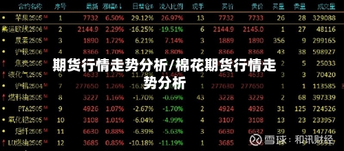期货行情走势分析/棉花期货行情走势分析