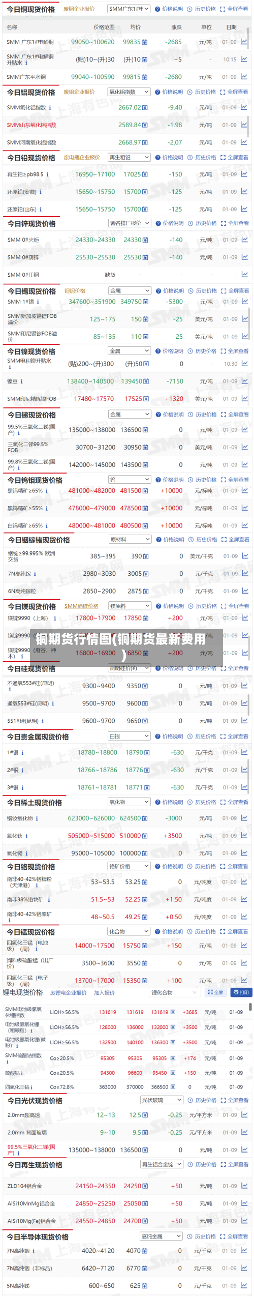 铜期货行情图(铜期货最新费用)