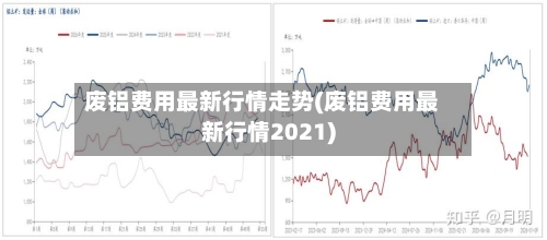 废铝费用最新行情走势(废铝费用最新行情2021)