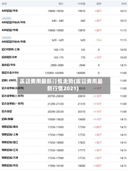 废铝费用最新行情走势(废铝费用最新行情2021)-第2张图片