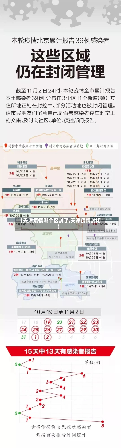 【天津疫情哪个区封了,天津疫情封闭】