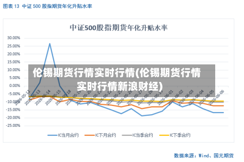 伦锡期货行情实时行情(伦锡期货行情实时行情新浪财经)