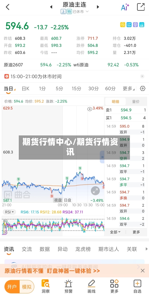 期货行情中心/期货行情资讯