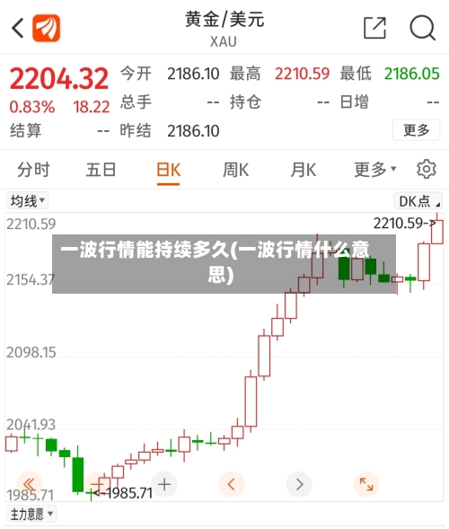 一波行情能持续多久(一波行情什么意思)