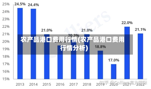农产品港口费用行情(农产品港口费用行情分析)-第2张图片