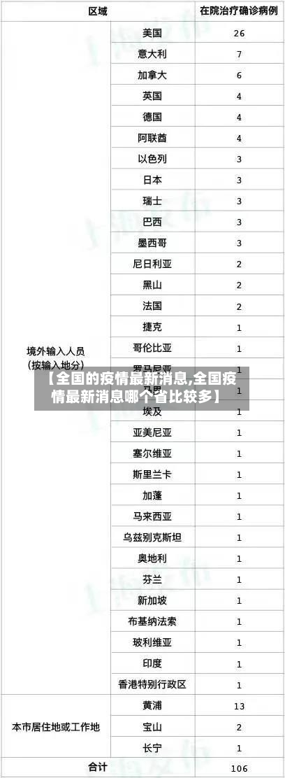 【全国的疫情最新消息,全国疫情最新消息哪个省比较多】