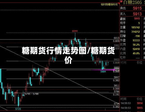 糖期货行情走势图/糖期货价