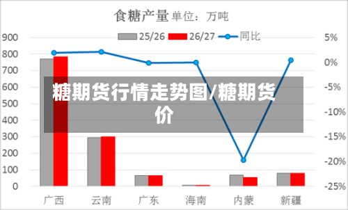 糖期货行情走势图/糖期货价-第2张图片