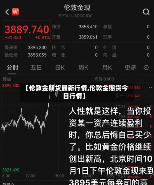 【伦敦金期货最新行情,伦敦金期货今日行情】
