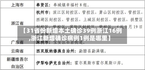 【31省份新增本土确诊39例浙江16例,浙江新增确诊病例1例是哪里】-第3张图片