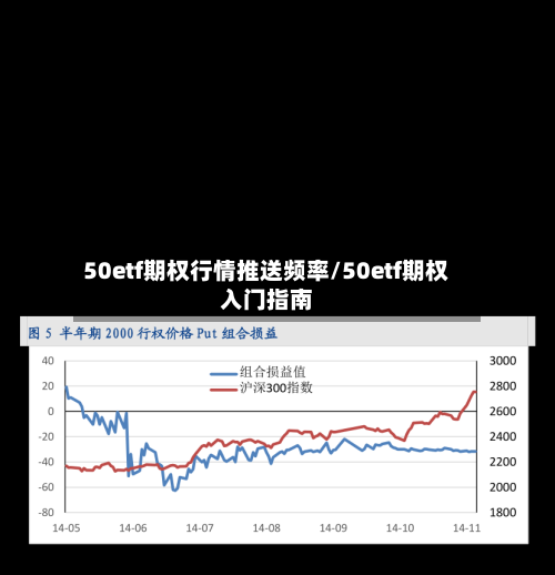 50etf期权行情推送频率/50etf期权入门指南-第2张图片