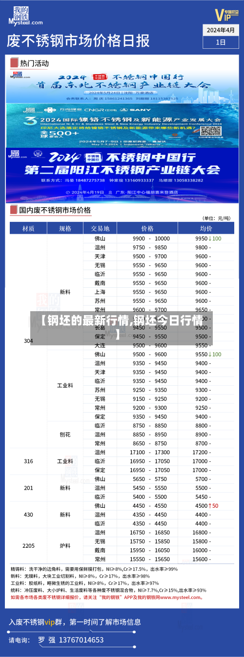 【钢坯的最新行情,钢坯今日行情】