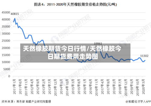 天然橡胶期货今日行情/天然橡胶今日期货费用走势图