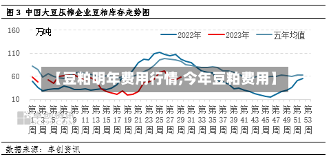 【豆粕明年费用行情,今年豆粕费用】
