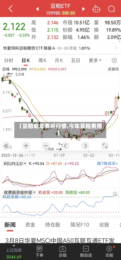 【豆粕明年费用行情,今年豆粕费用】-第2张图片