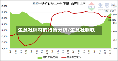 生意社钢材的行情分析/生意社钢铁