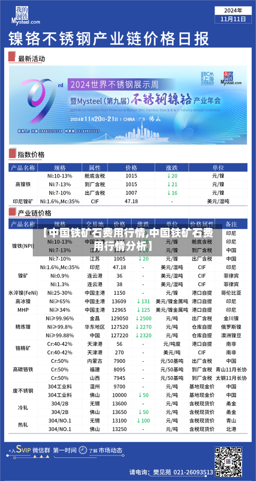 【中国铁矿石费用行情,中国铁矿石费用行情分析】
