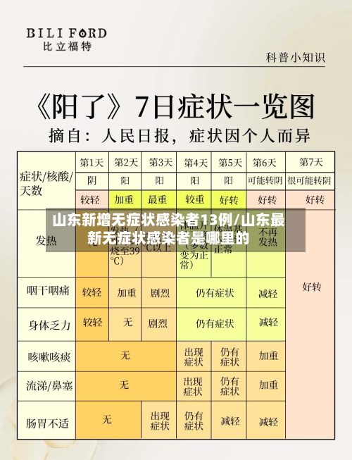 山东新增无症状感染者13例/山东最新无症状感染者是哪里的-第2张图片