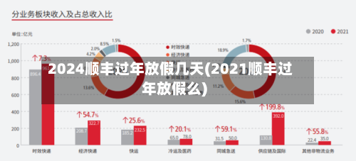 2024顺丰过年放假几天(2021顺丰过年放假么)