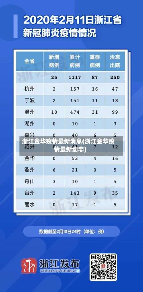 浙江金华疫情最新消息(浙江金华疫情最新动态)