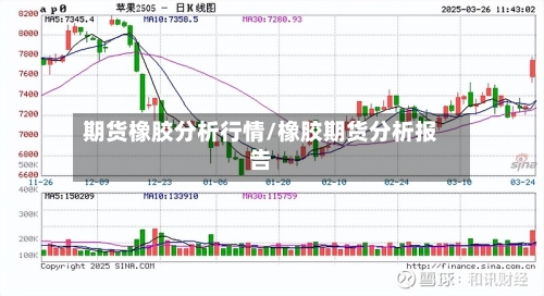 期货橡胶分析行情/橡胶期货分析报告