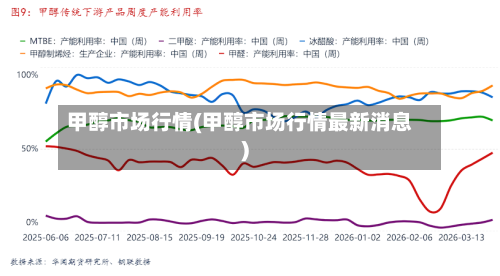 甲醇市场行情(甲醇市场行情最新消息)-第2张图片