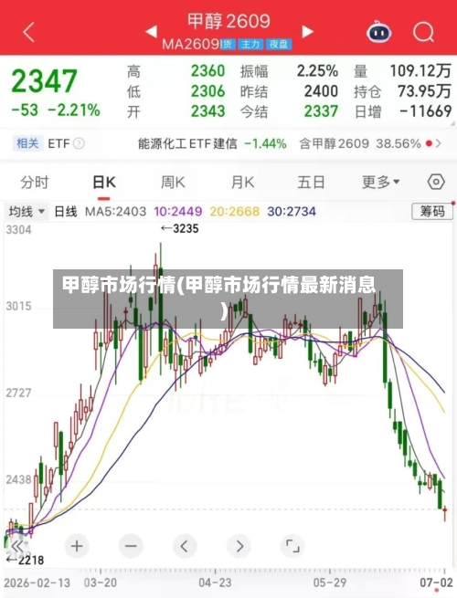 甲醇市场行情(甲醇市场行情最新消息)