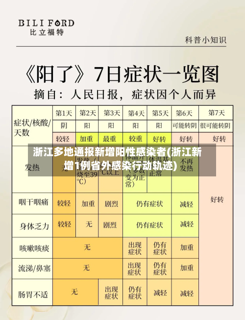 浙江多地通报新增阳性感染者(浙江新增1例省外感染行动轨迹)-第3张图片