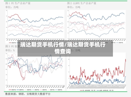 瑞达期货手机行情/瑞达期货手机行情查询