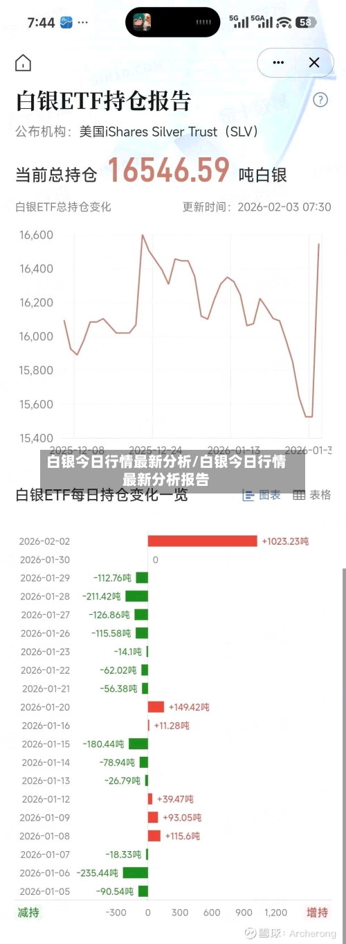 白银今日行情最新分析/白银今日行情最新分析报告