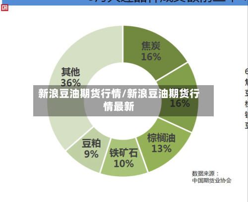 新浪豆油期货行情/新浪豆油期货行情最新