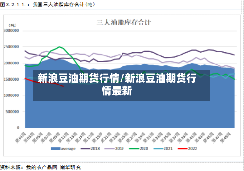 新浪豆油期货行情/新浪豆油期货行情最新-第3张图片