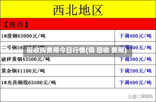 铜收购费用今日行情(铜 回收 费用)