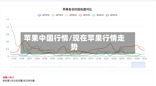 苹果中国行情/现在苹果行情走势