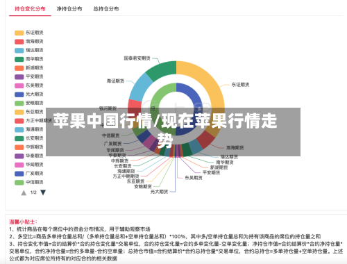 苹果中国行情/现在苹果行情走势-第2张图片