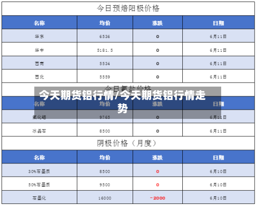 今天期货铝行情/今天期货铝行情走势