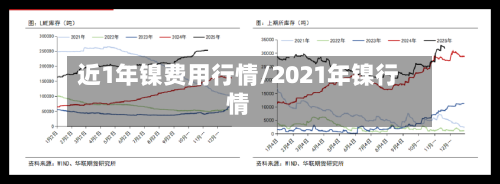近1年镍费用行情/2021年镍行情