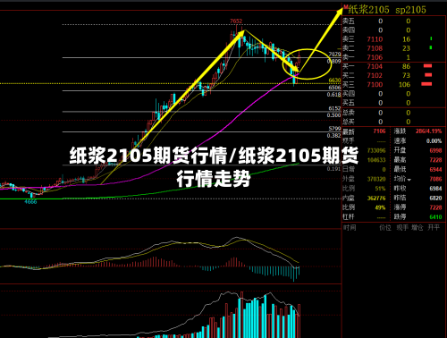 纸浆2105期货行情/纸浆2105期货行情走势