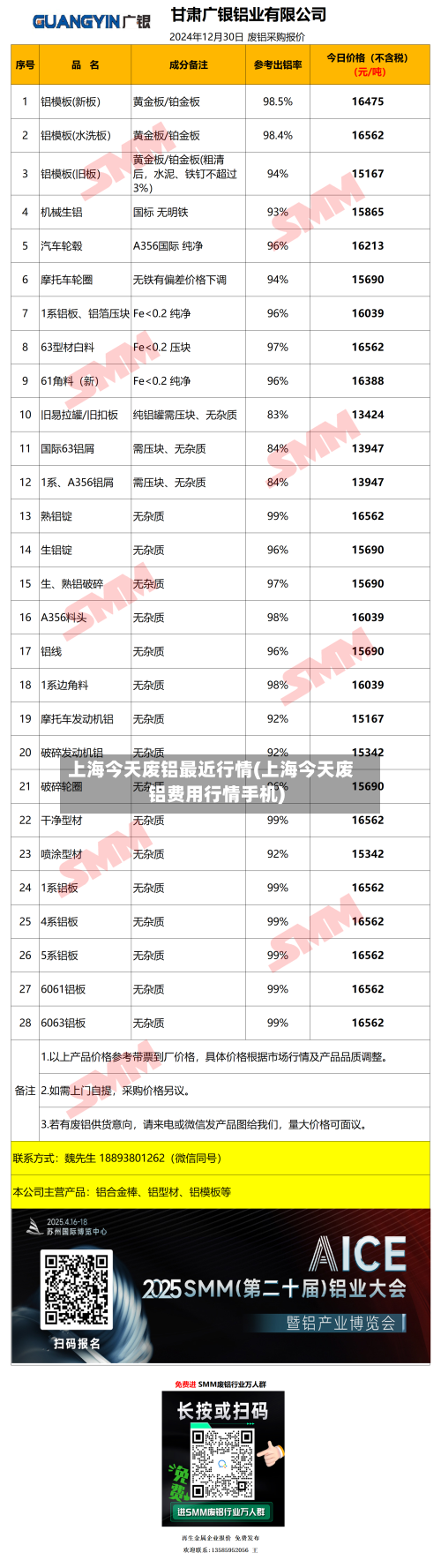 上海今天废铝最近行情(上海今天废铝费用行情手机)-第3张图片