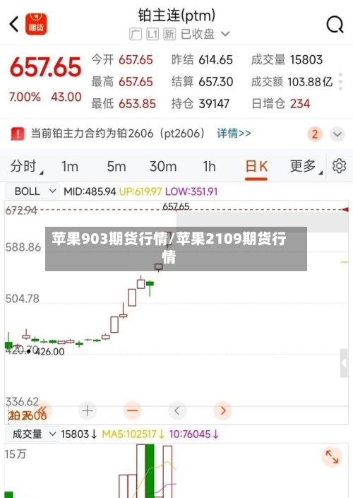 苹果903期货行情/苹果2109期货行情