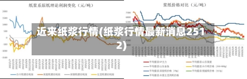 近来纸浆行情(纸浆行情最新消息2512)-第3张图片