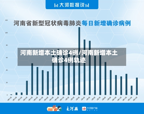 河南新增本土确诊4例/河南新增本土确诊4例轨迹-第2张图片